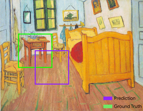 Il dipinto di Van Gogh Camera da letto di Vincent ad Arles, con due diversi
          bounding box attorno al comodino accanto al letto. Il riquadro di delimitazione
          dei dati di fatto (in verde) circoscrive perfettamente il comodino. Il
          riquadro delimitante previsto (in viola) è spostato verso il basso e verso destra del 50% del riquadro delimitante di riferimento; racchiude il quarto inferiore
          destro della tabella notturna, ma non il resto della tabella.